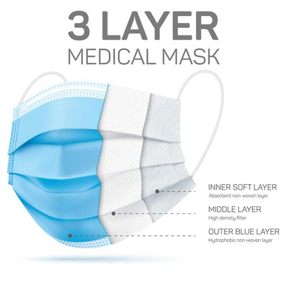 Disposable 3-Ply  Blue Face Masks For Adults- 50 Pcs./Box- 40 Boxes/Case(2000 Pcs./Case)